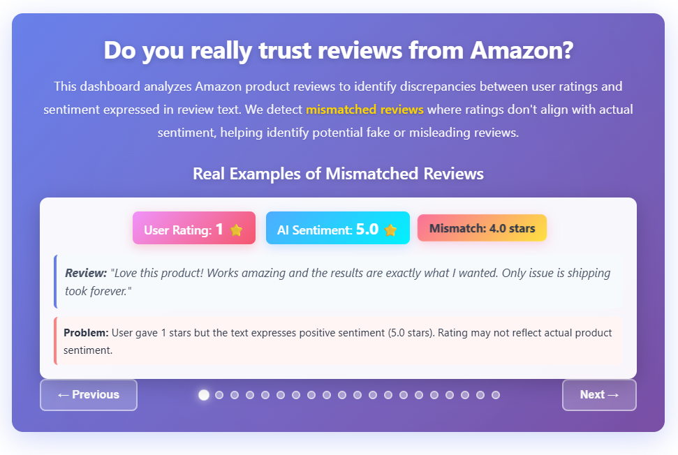 Amazon Sentiment Analysis Project Screenshot